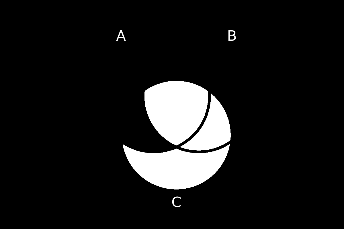 venn diagram 174