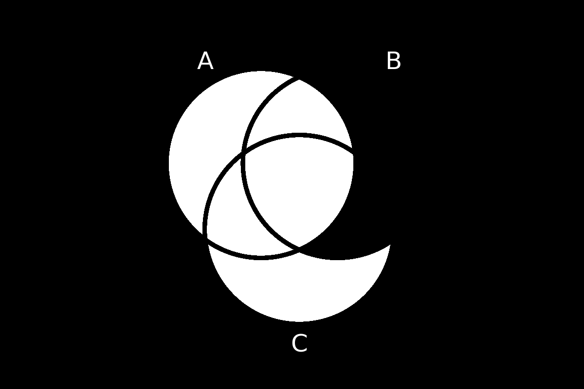 venn diagram 176
