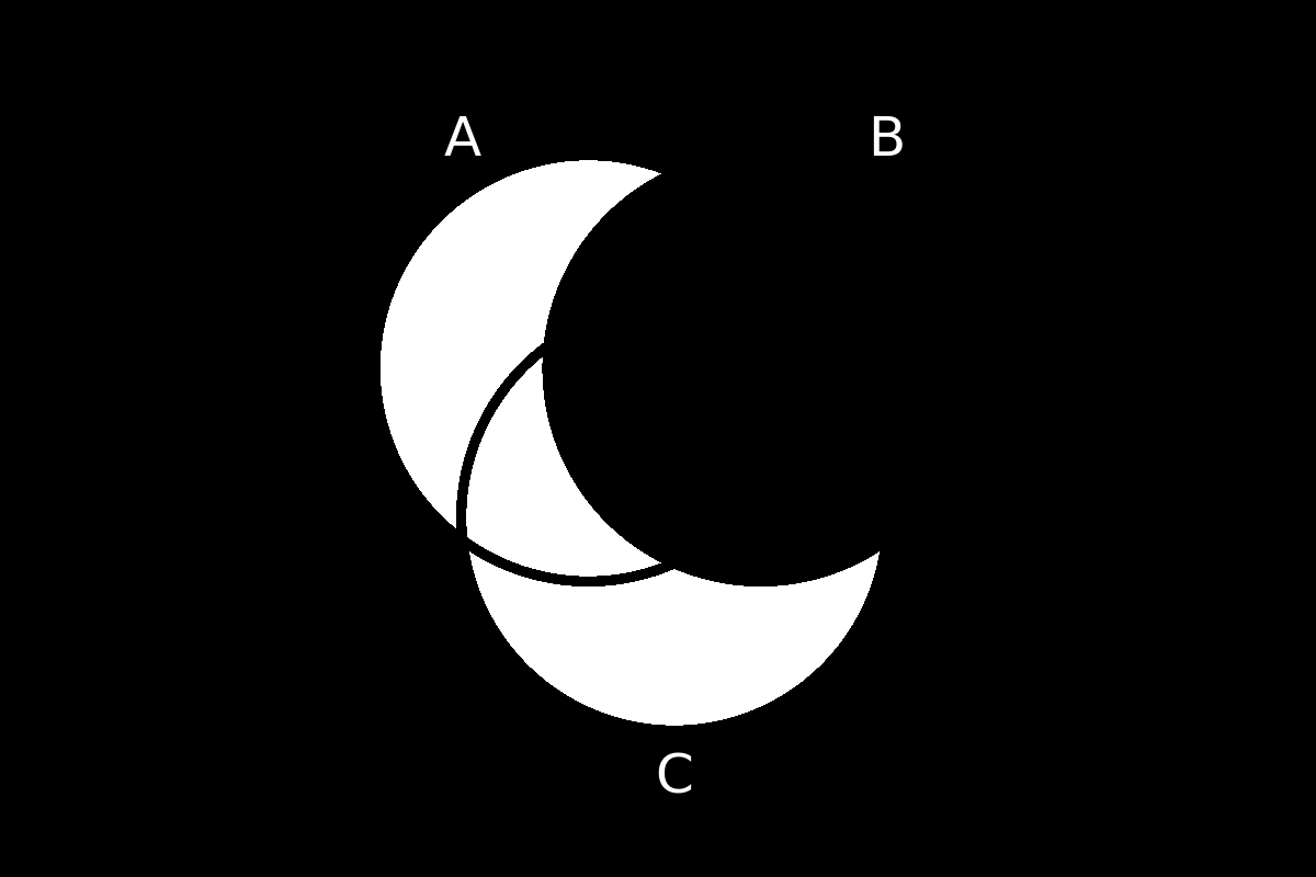 venn diagram 179