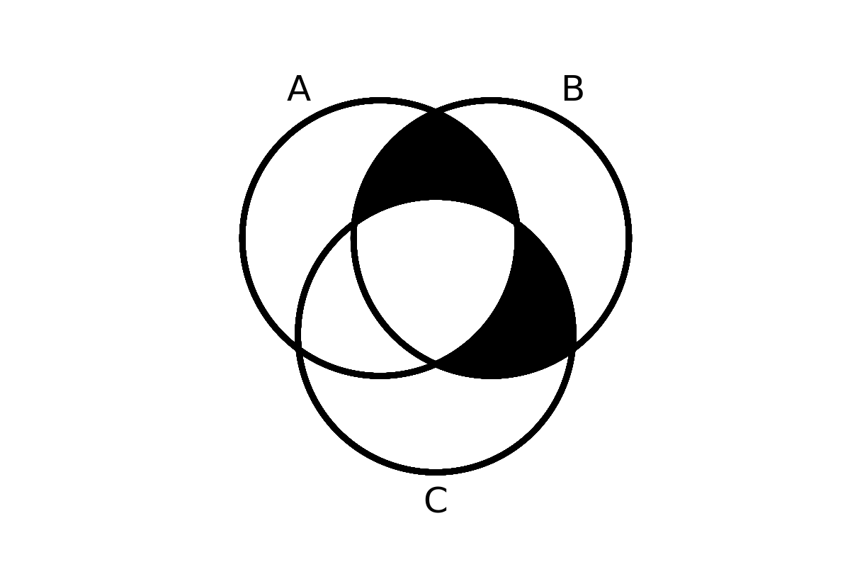 venn diagram 18