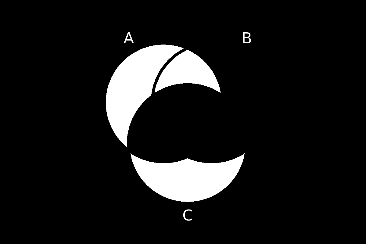 venn diagram 181