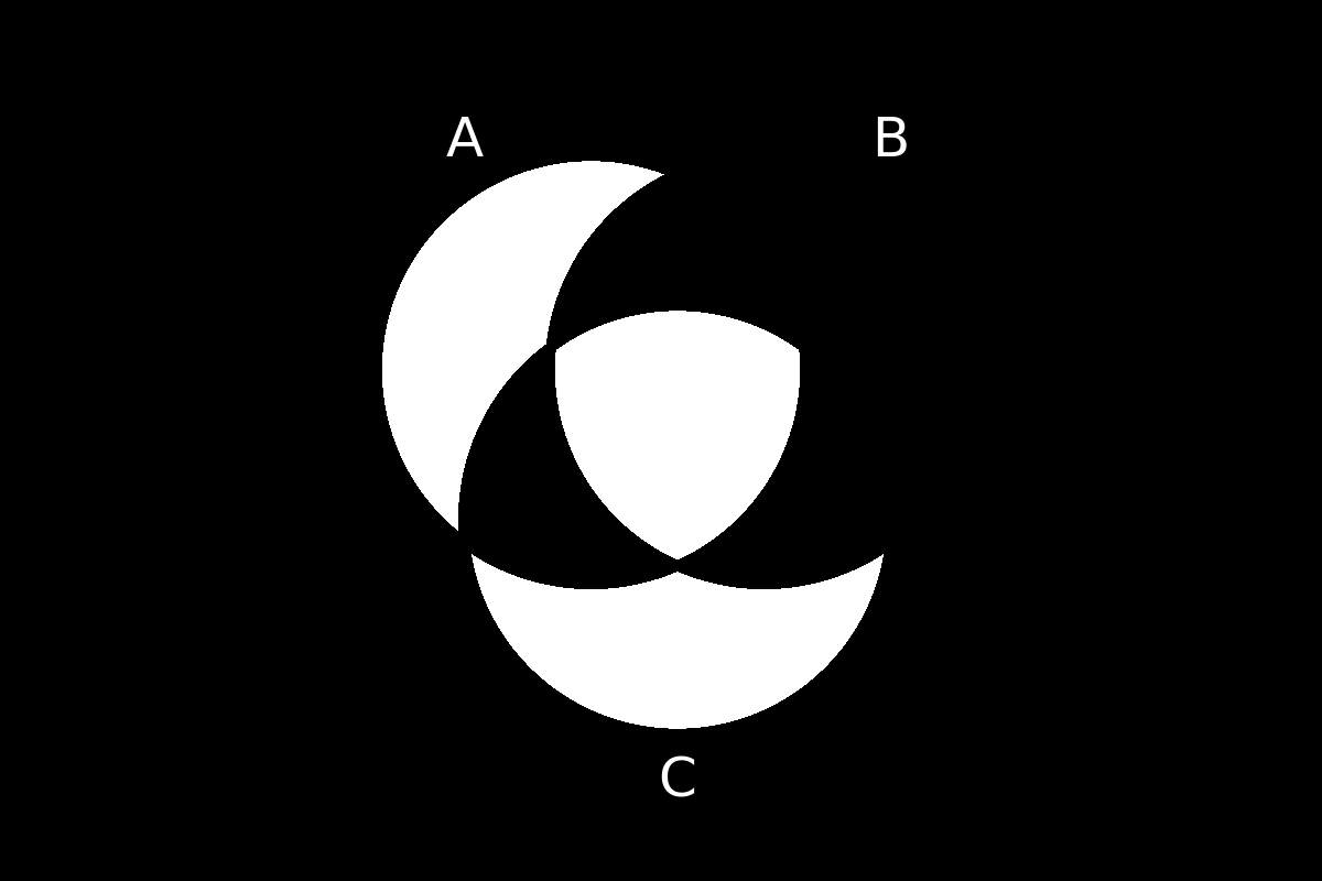 venn diagram 182