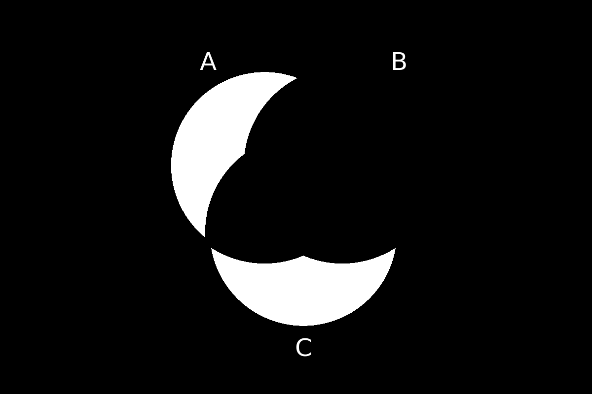 venn diagram 183