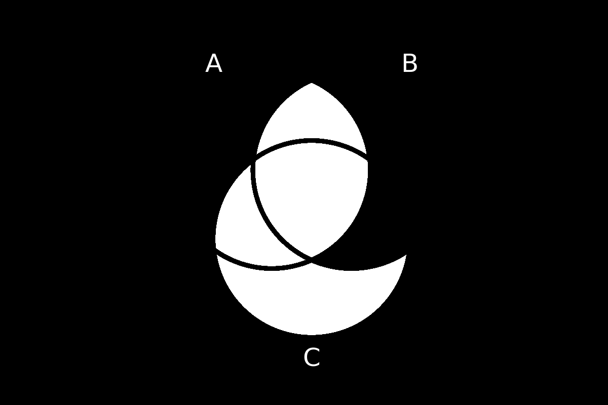 venn diagram 184