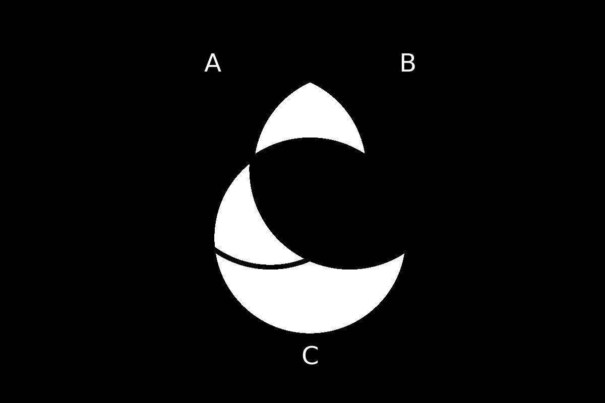 venn diagram 185