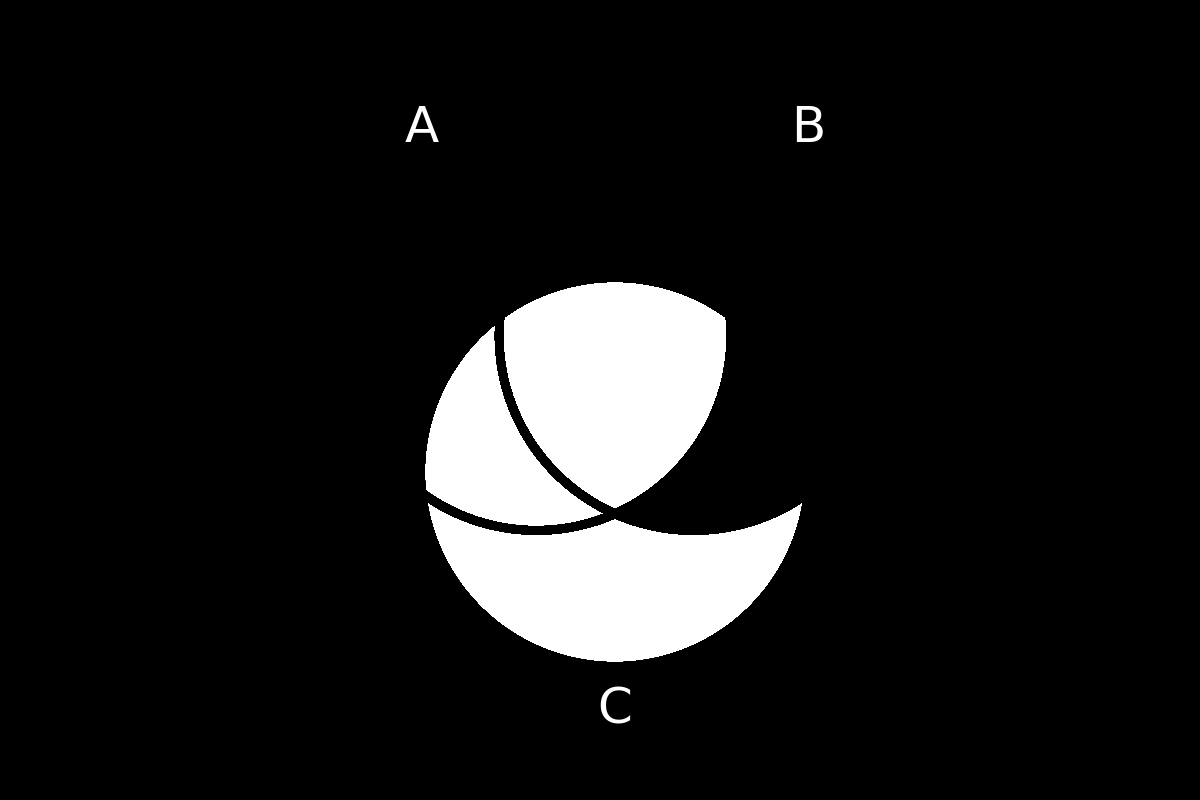 venn diagram 186