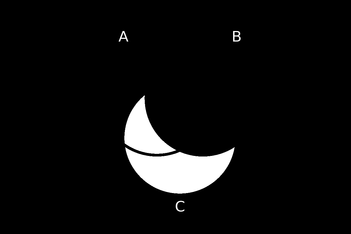 venn diagram 187
