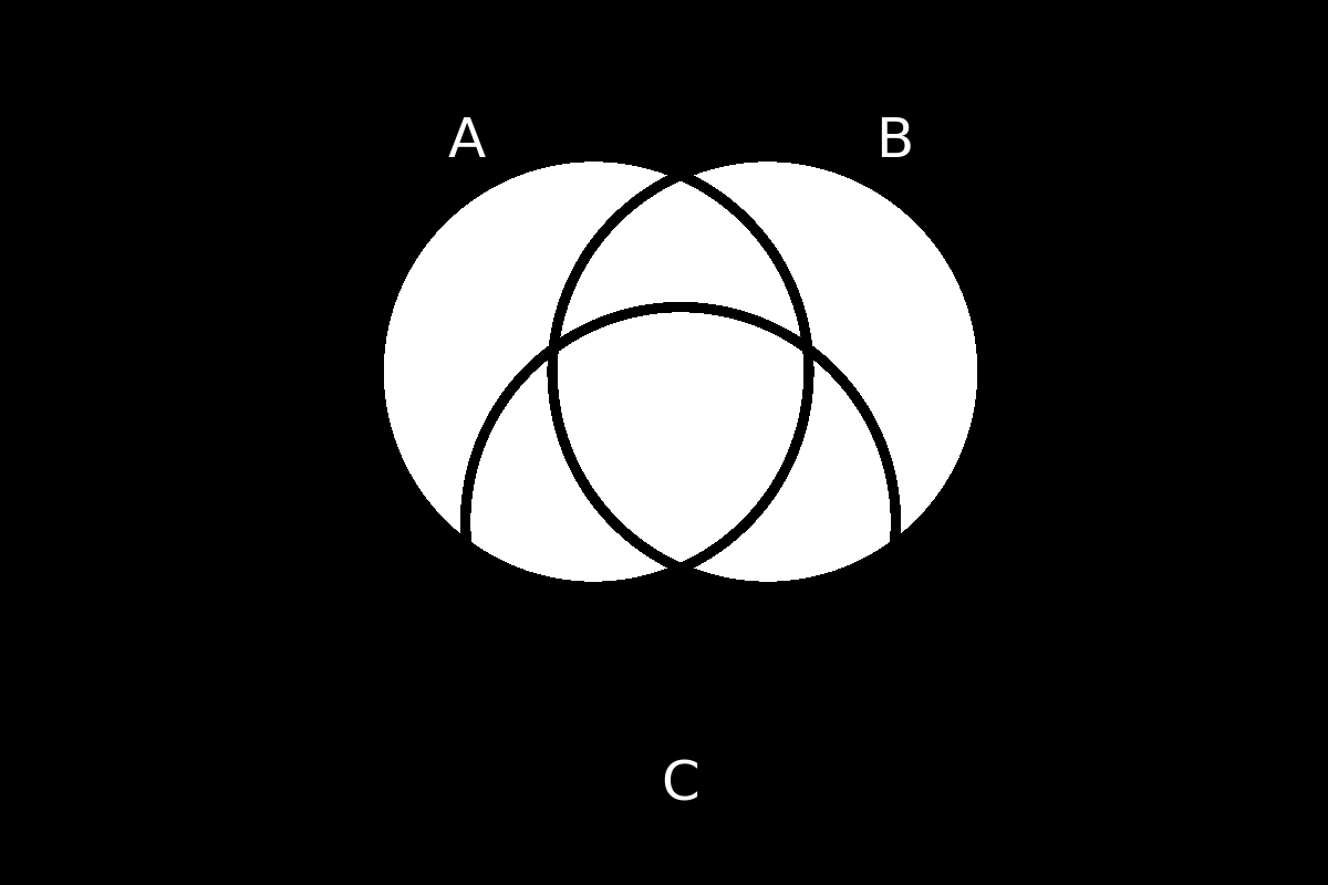 venn diagram 192