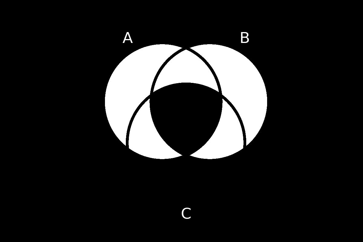 venn diagram 193