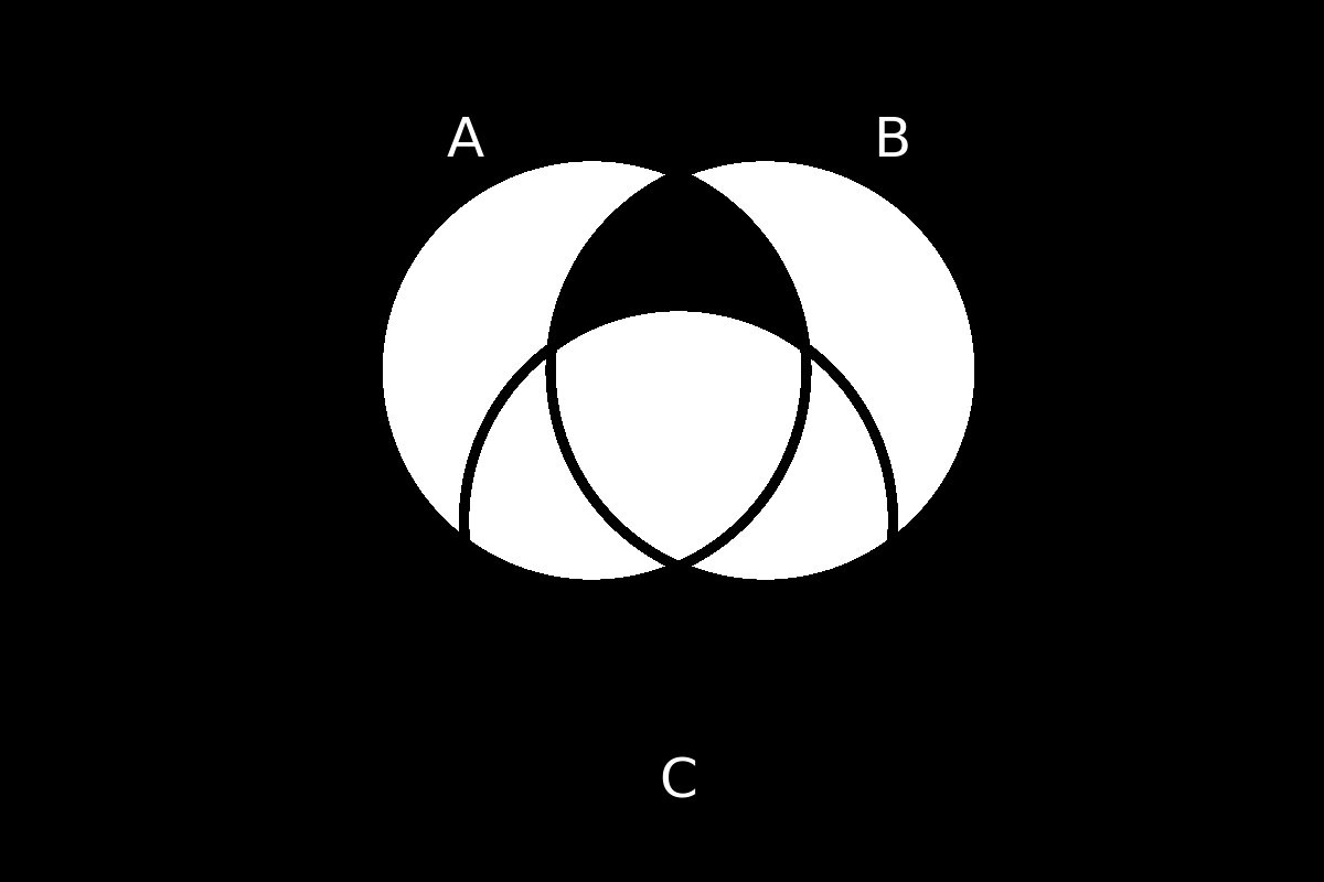 venn diagram 194