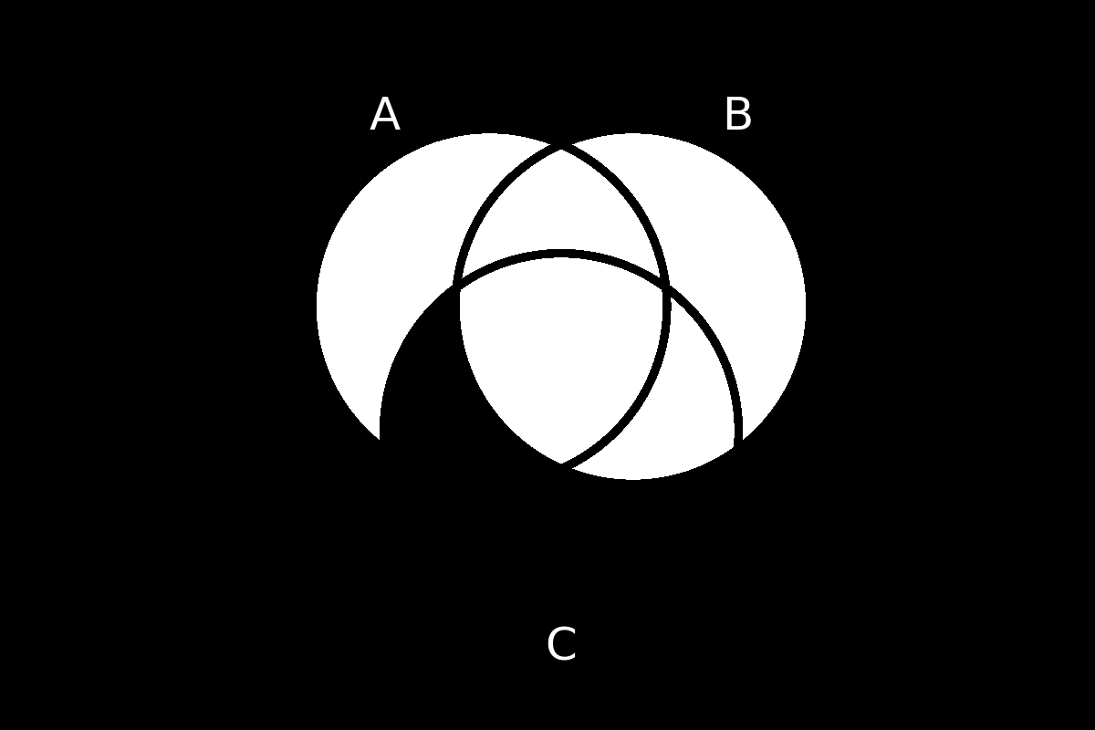 venn diagram 196