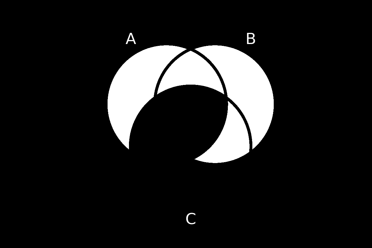 venn diagram 197
