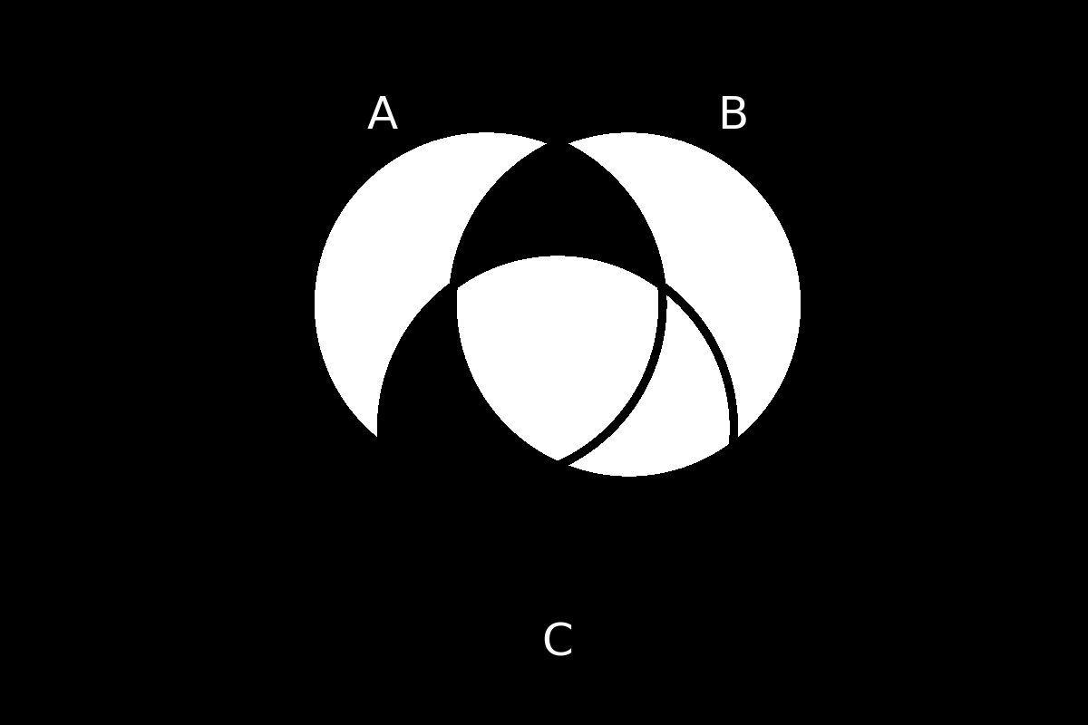 venn diagram 198