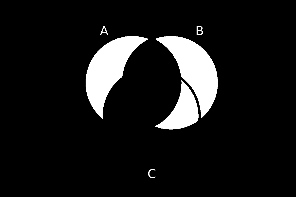 venn diagram 199