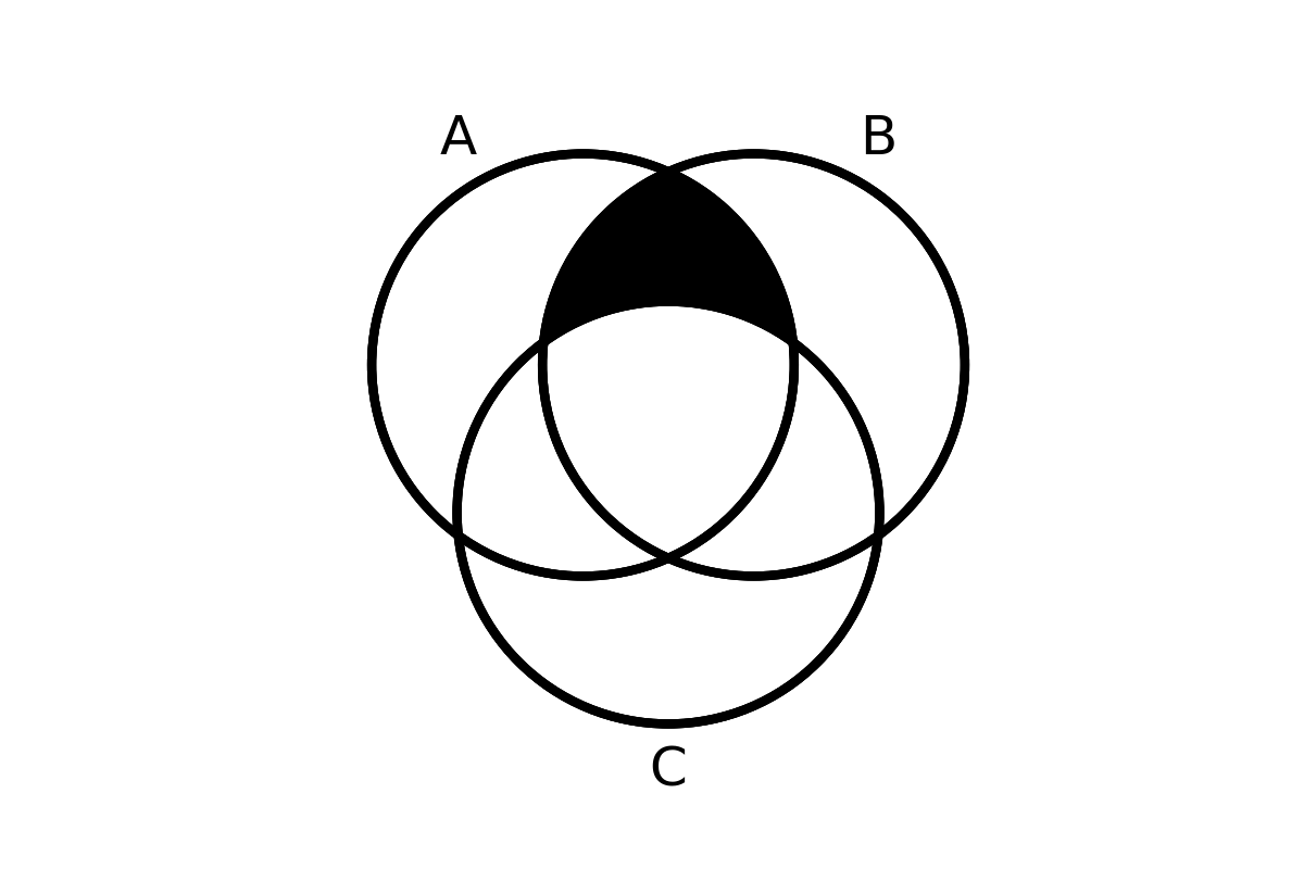 venn diagram 2