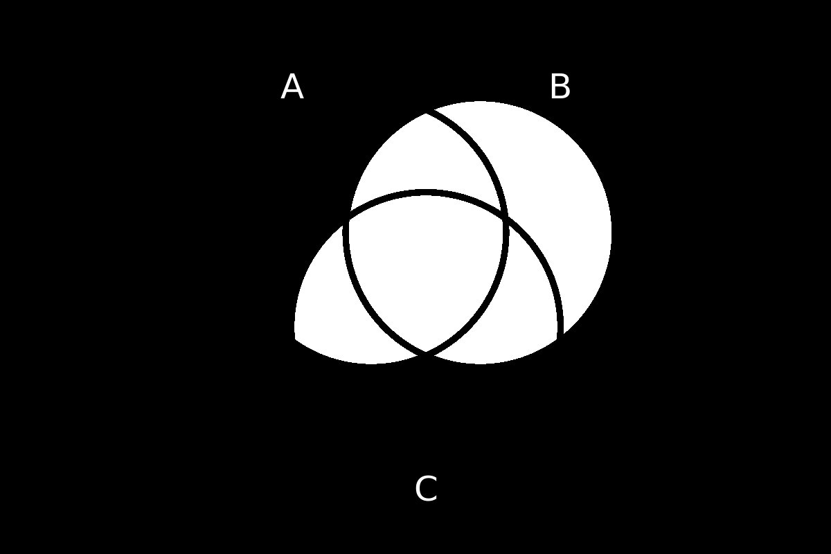 venn diagram 200
