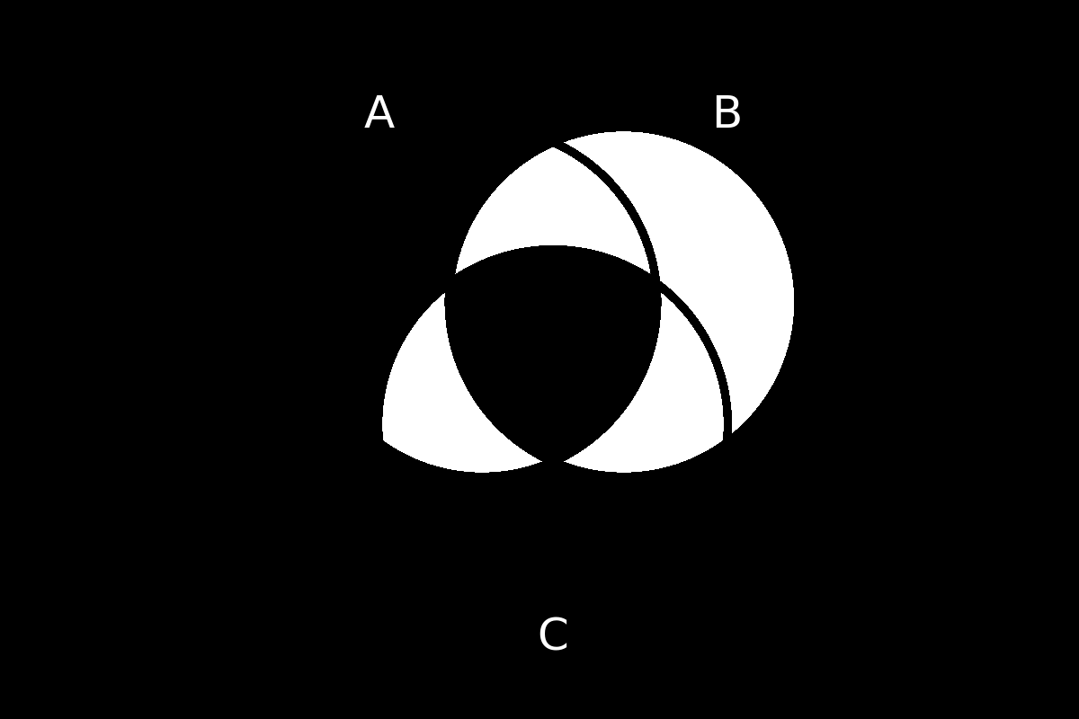 venn diagram 201