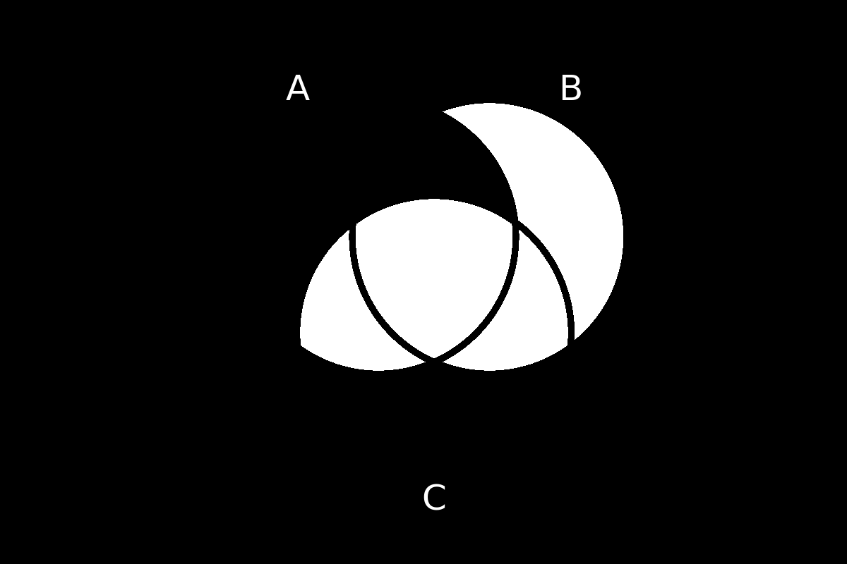 venn diagram 202