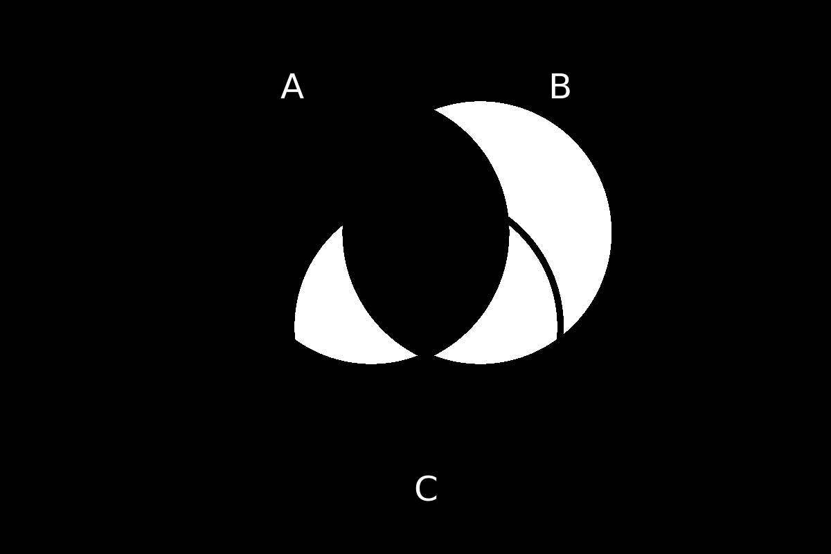 venn diagram 203