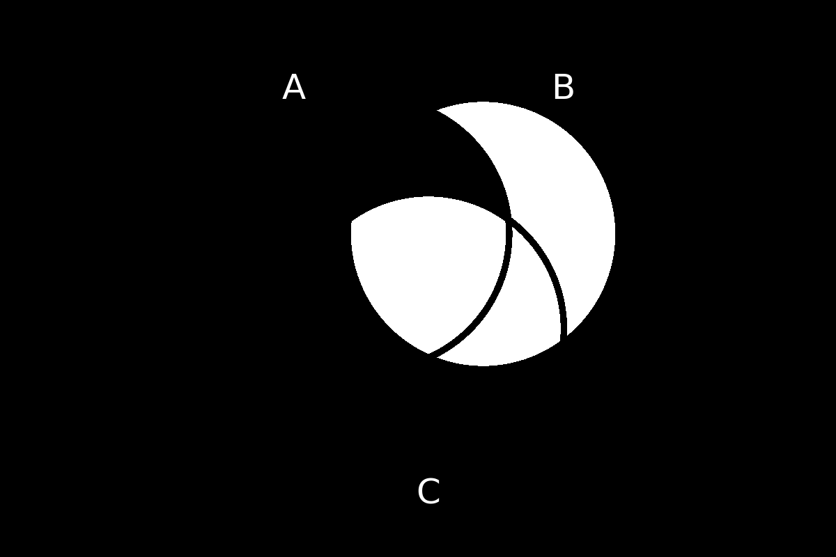 venn diagram 206