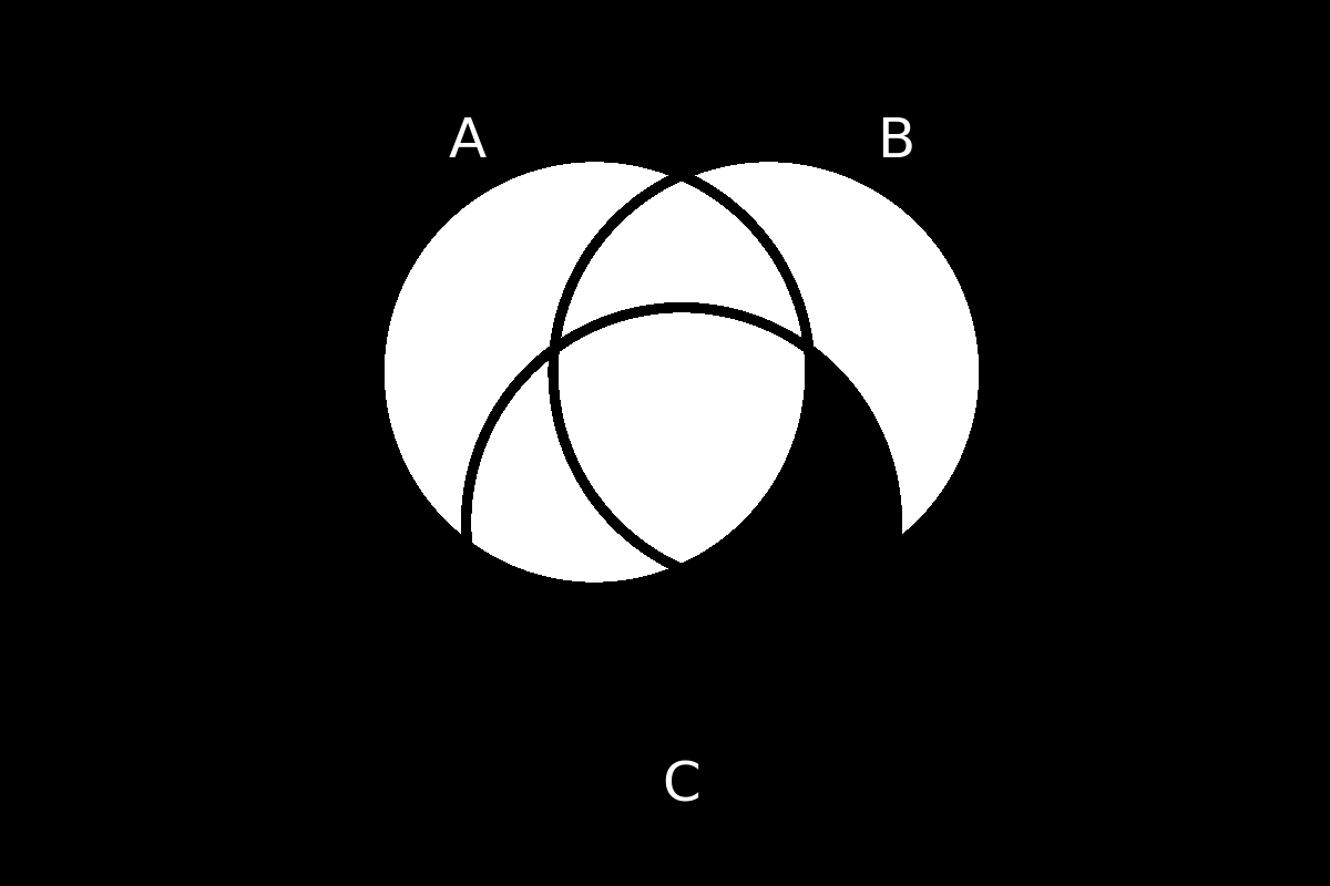 venn diagram 208