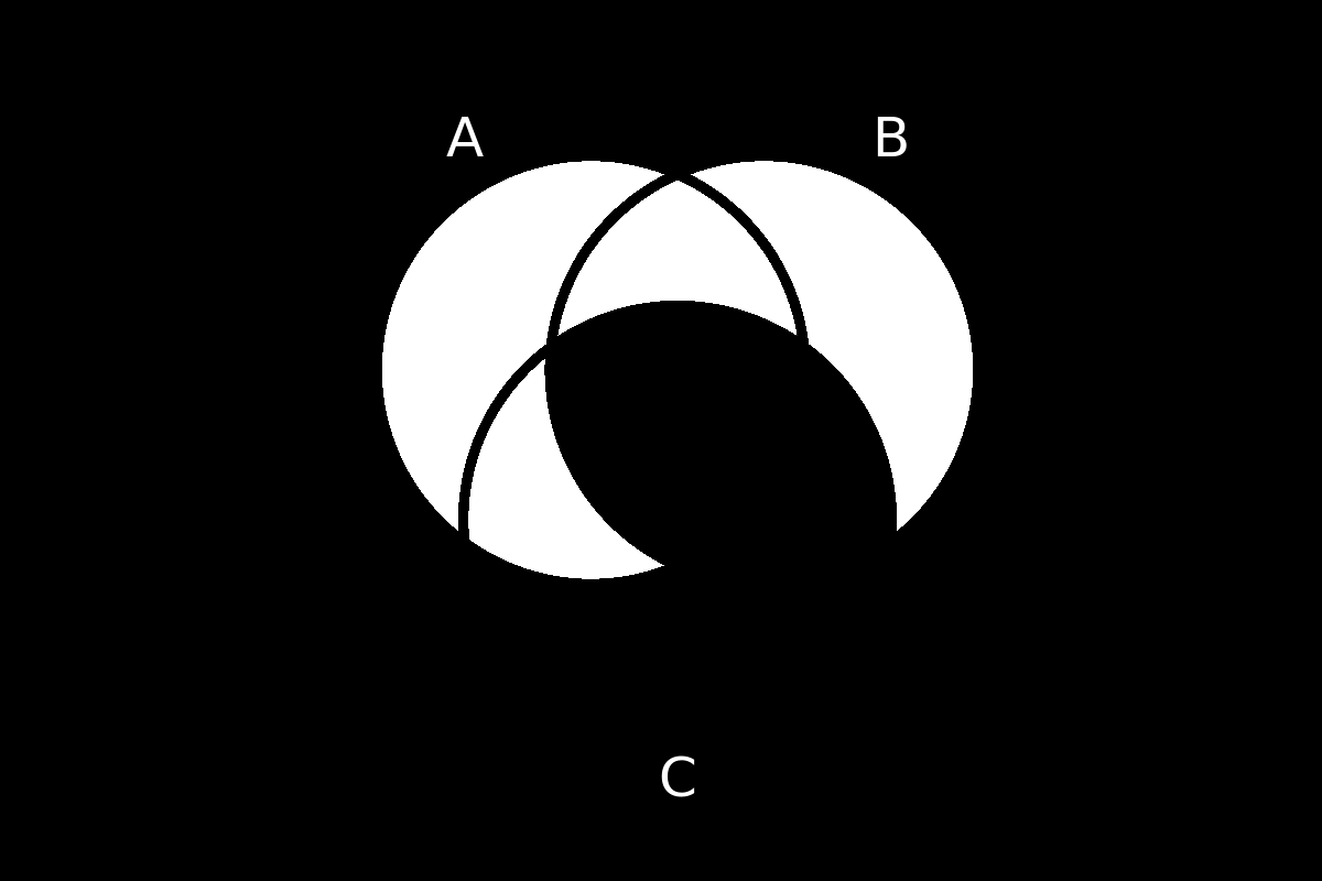 venn diagram 209
