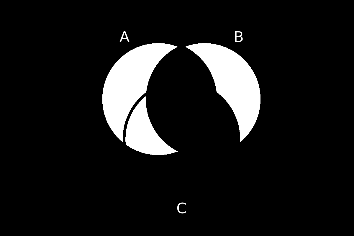 venn diagram 211