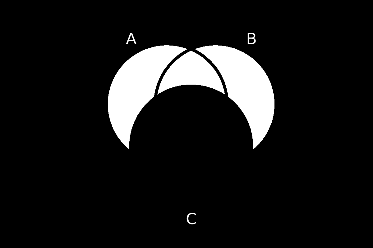 venn diagram 213