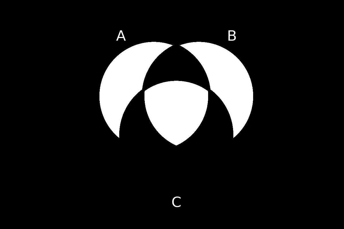 venn diagram 214