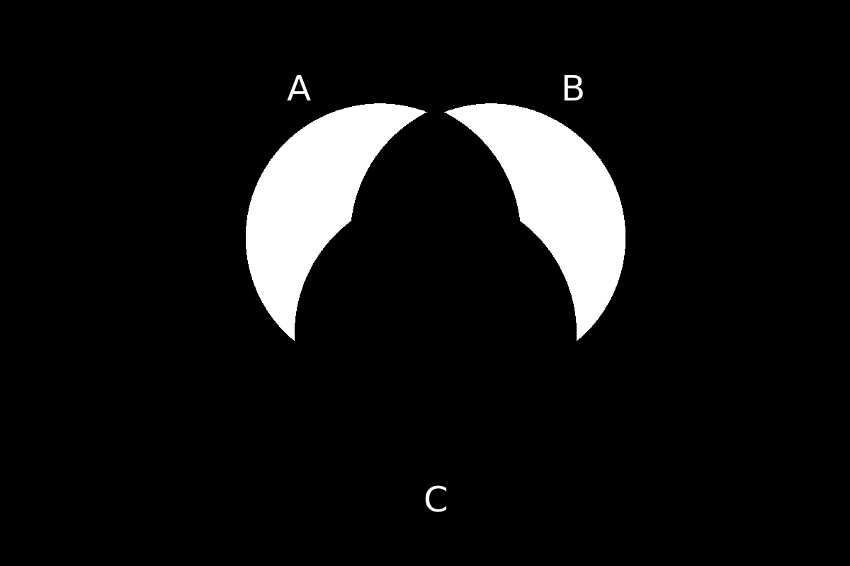 venn diagram 215