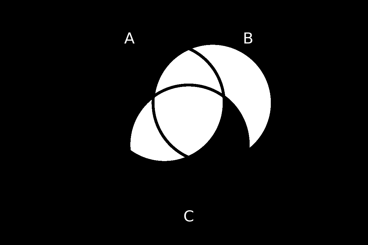 venn diagram 216
