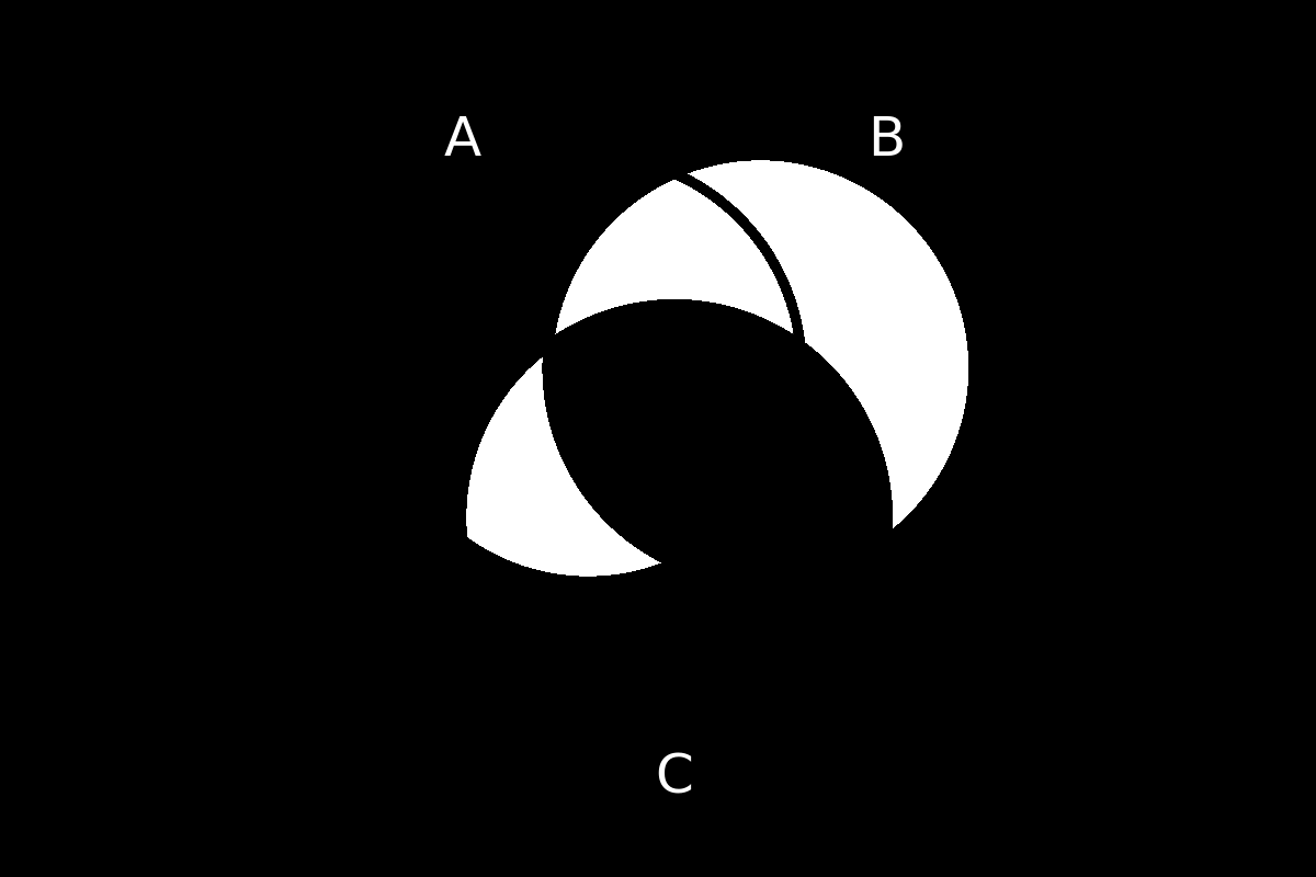venn diagram 217