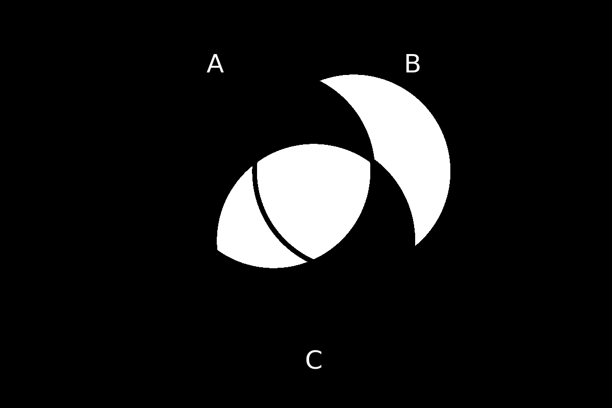 venn diagram 218