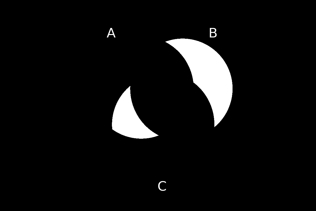 venn diagram 219