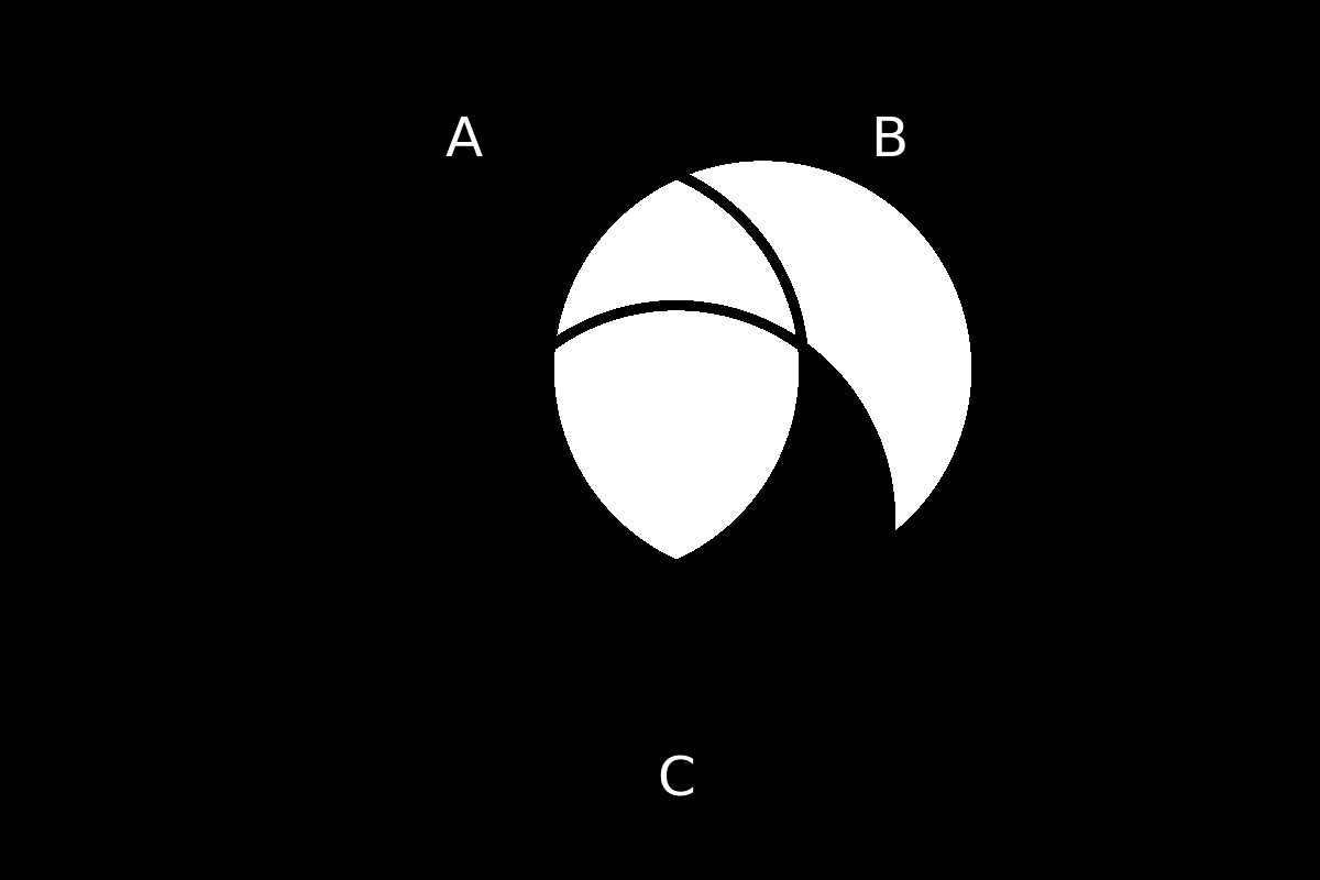 venn diagram 220
