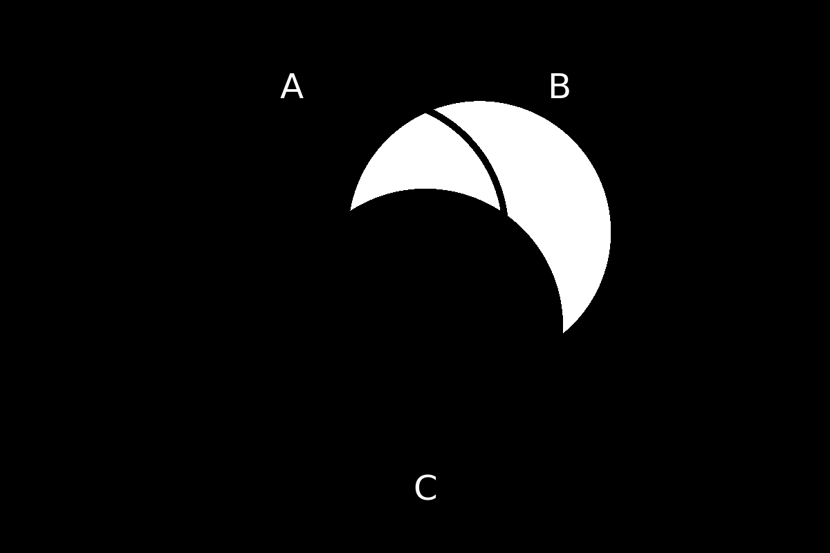 venn diagram 221