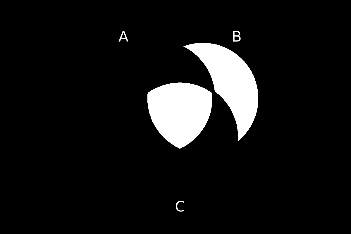venn diagram 222
