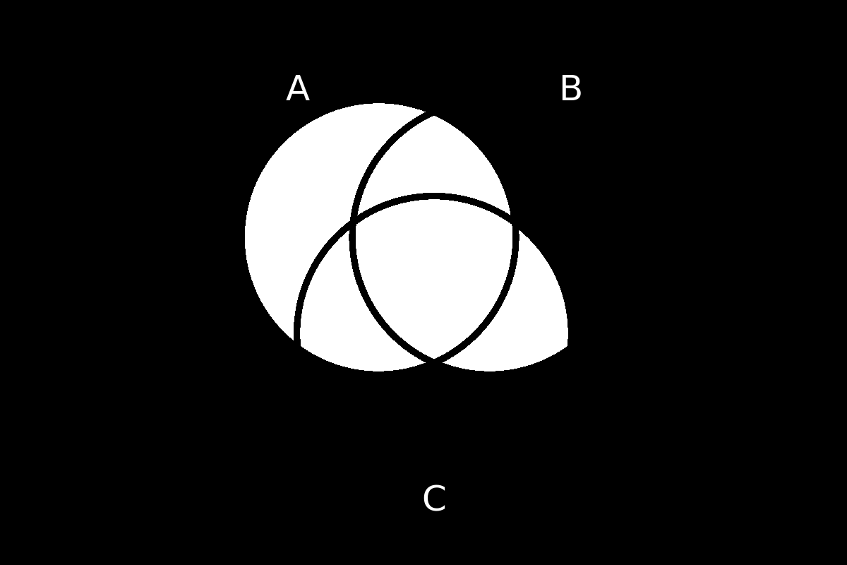 venn diagram 224