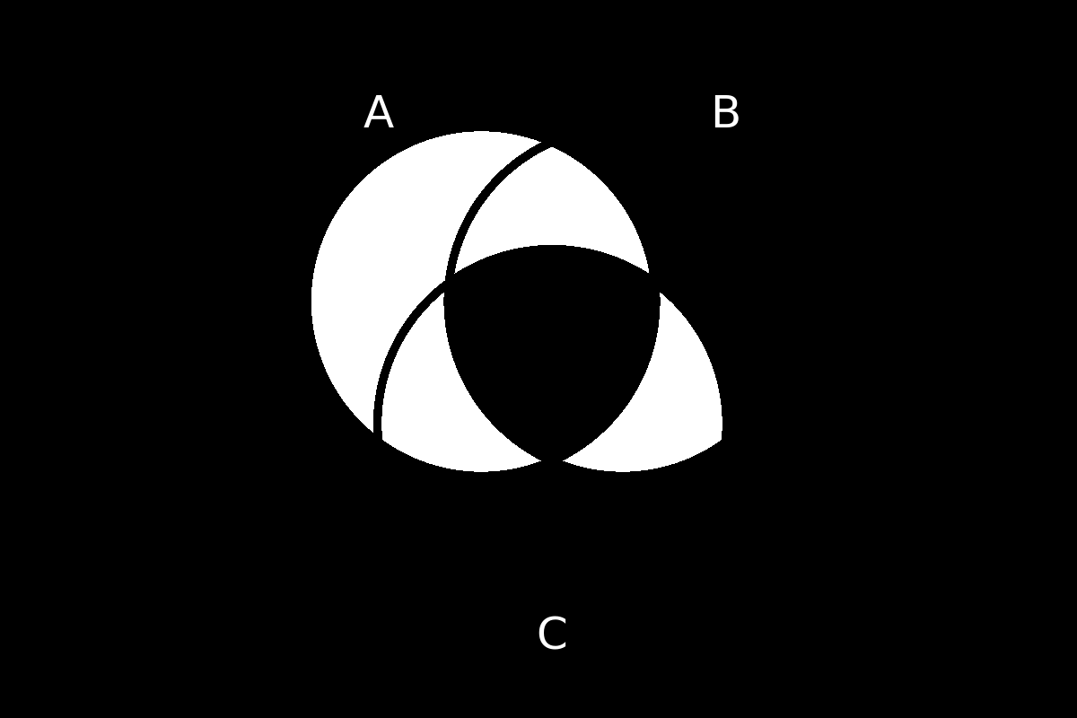 venn diagram 225