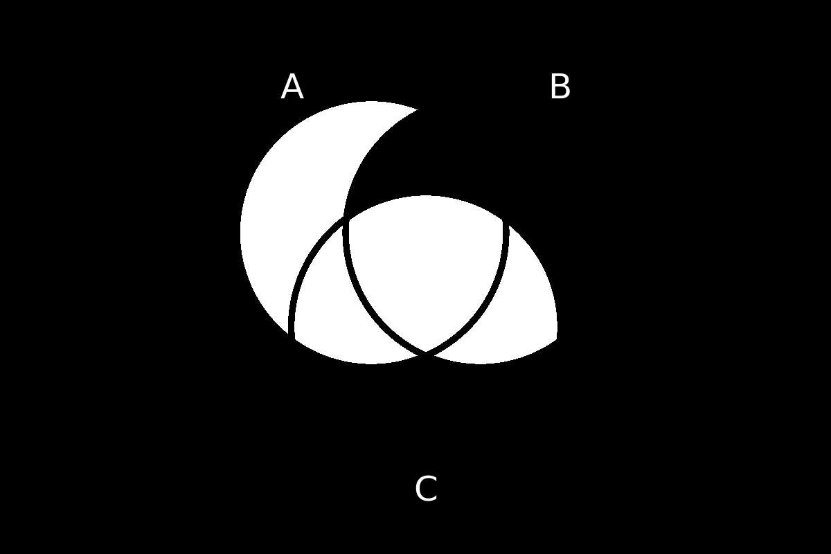 venn diagram 226