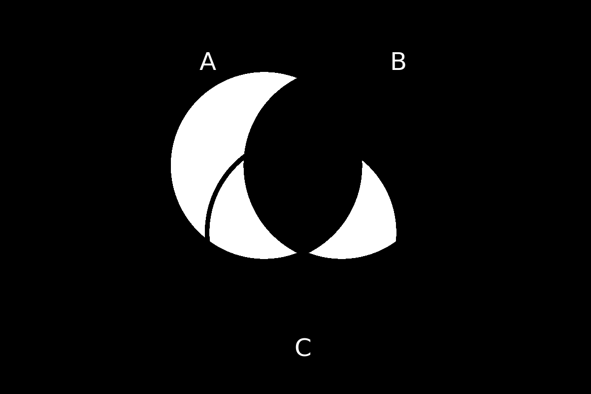 venn diagram 227