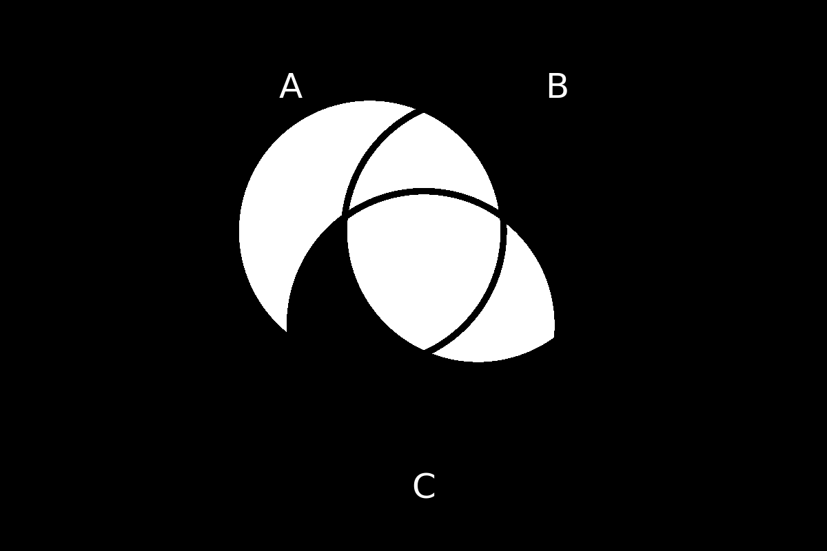 venn diagram 228