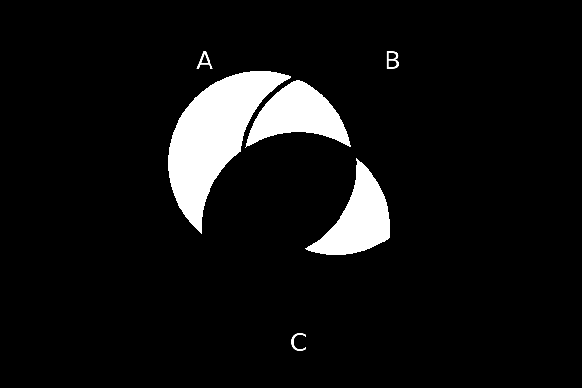 venn diagram 229