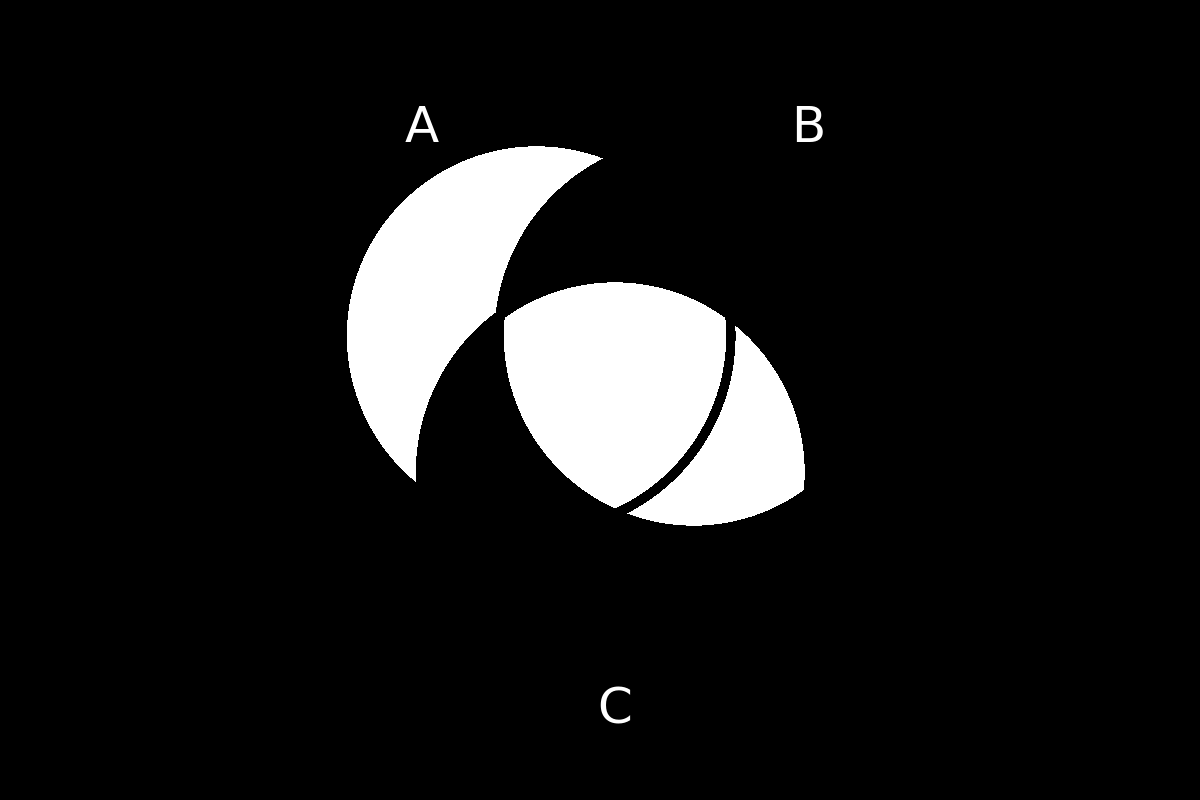 venn diagram 230