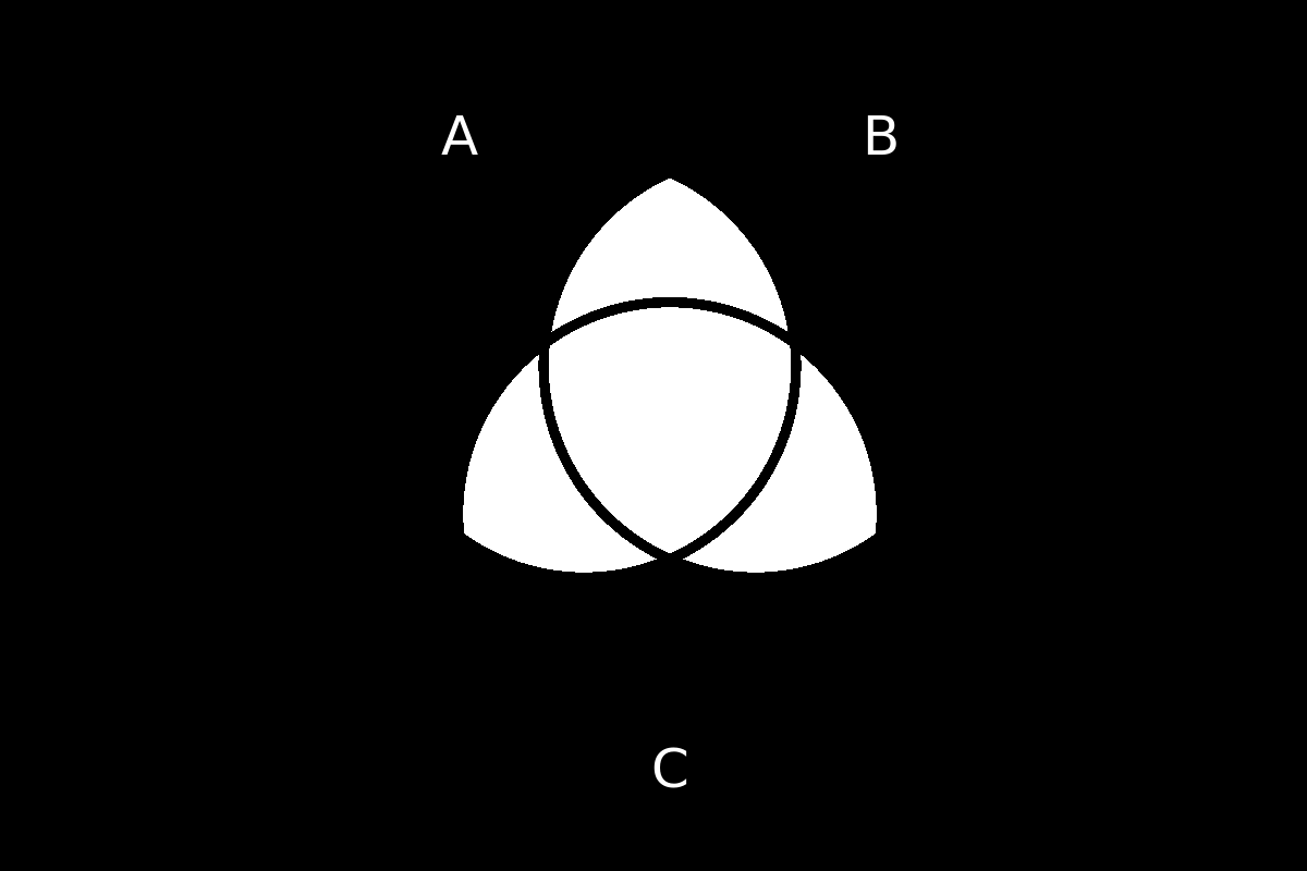 venn diagram 232