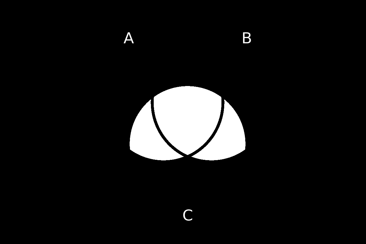 venn diagram 234