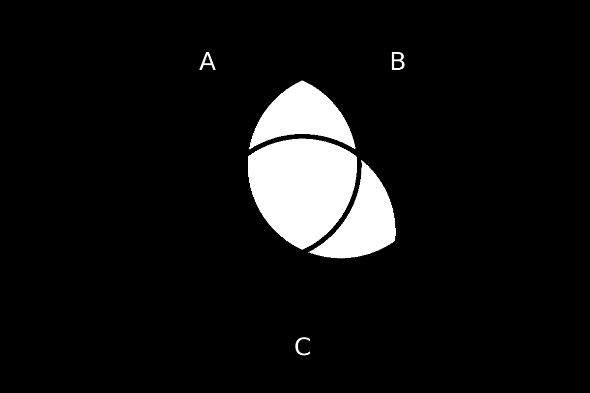 venn diagram 236
