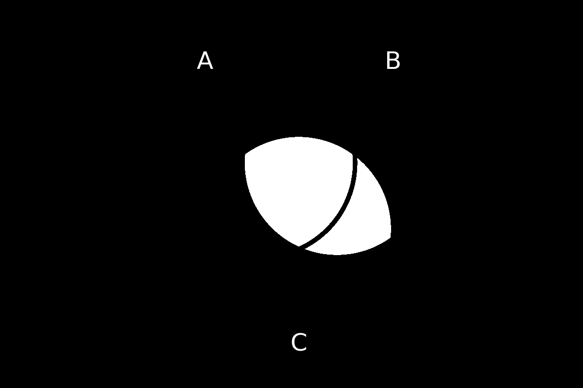 venn diagram 238