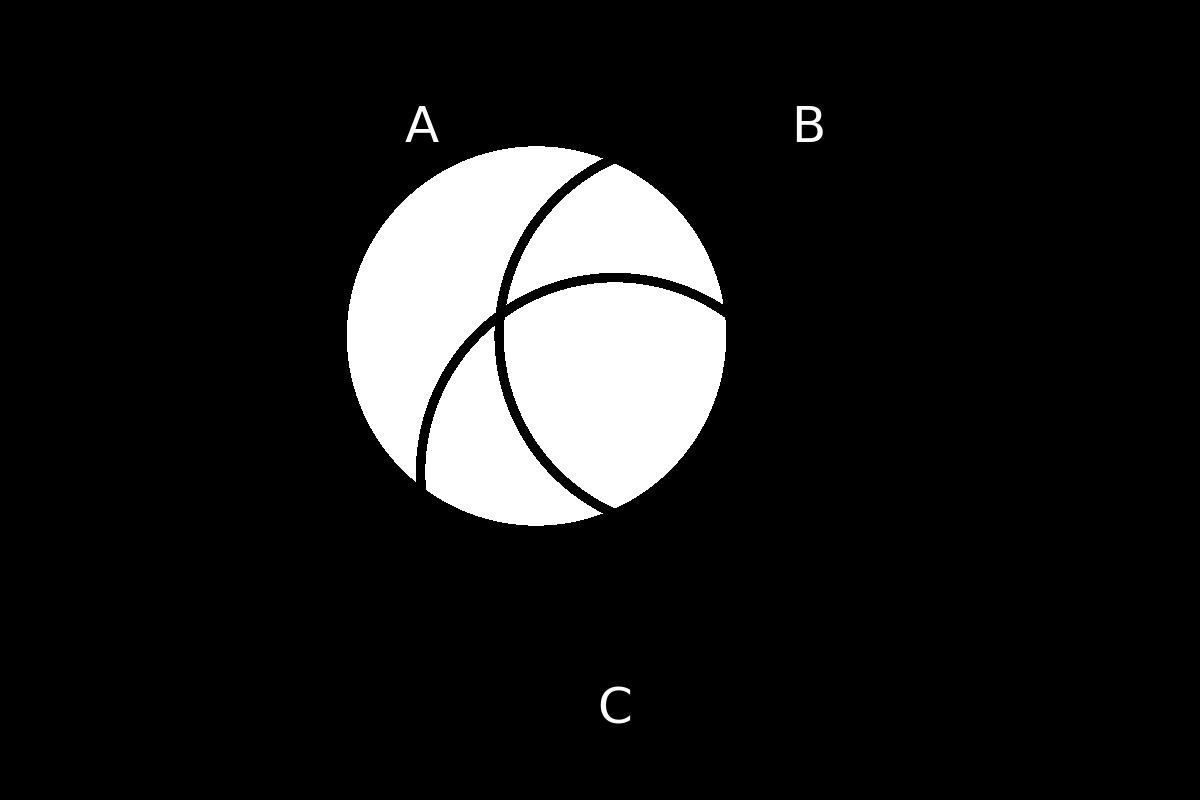venn diagram 240