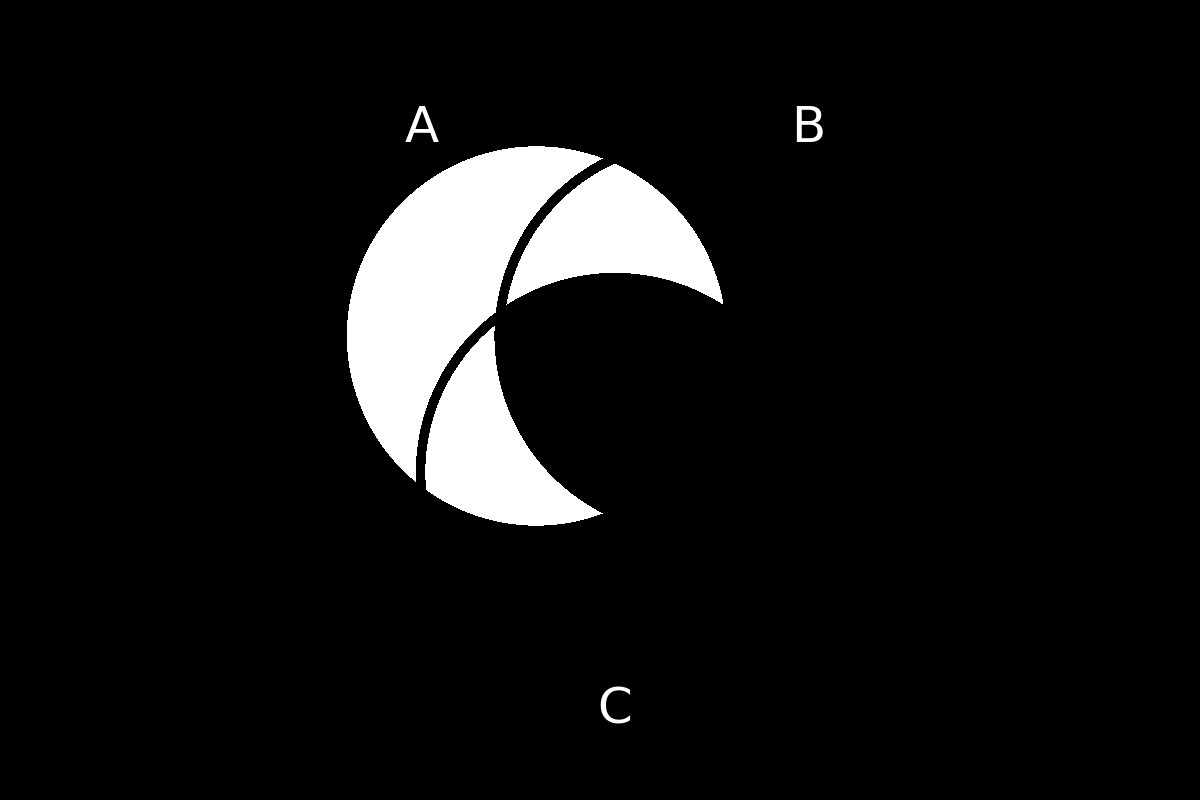 venn diagram 241